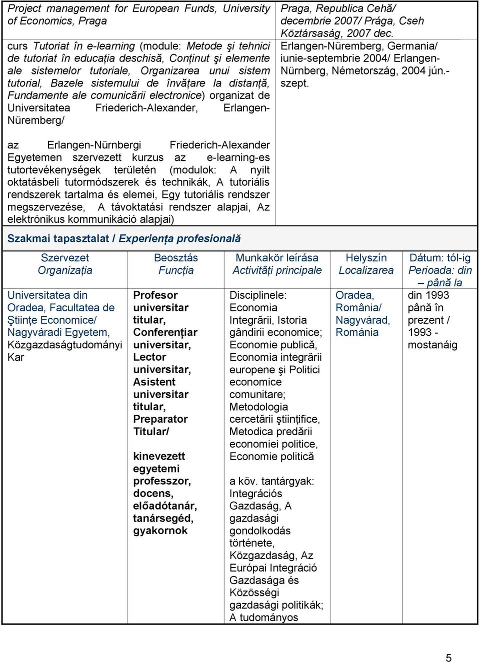 Praga, Republica Cehă/ decembrie 2007/ Prága, Cseh Köztársaság, 2007 dec. Erlangen-Nüremberg, Germania/ iunie-septembrie 2004/ Erlangen- Nürnberg, Németország, 2004 jún.- szept.