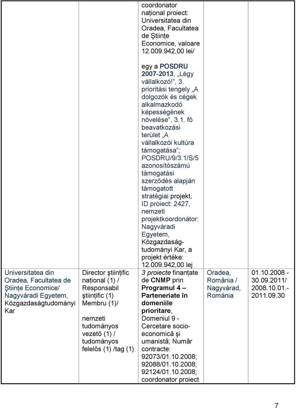 tudományos vezető (1) / tudományos felelős (1) /tag (1) egy a POSDRU 2007-2013, Légy vállalkozó!, 3. prioritási tengely A dolgozók és cégek alkalmazkodó képességének növelése, 3.1. fő beavatkozási terület A vállalkozói kultúra támogatása ; POSDRU/9/3.