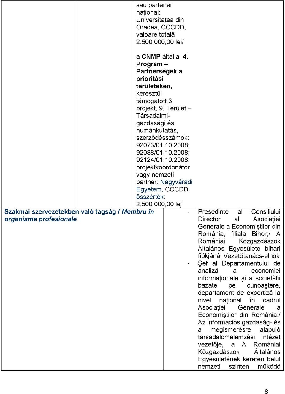 500.000,00 lej Szakmai szervezetekben való tagság / Membru în organisme profesionale - Preşedinte al Consiliului Director al Asociaţiei Generale a Economiştilor din România, filiala Bihor;/ A