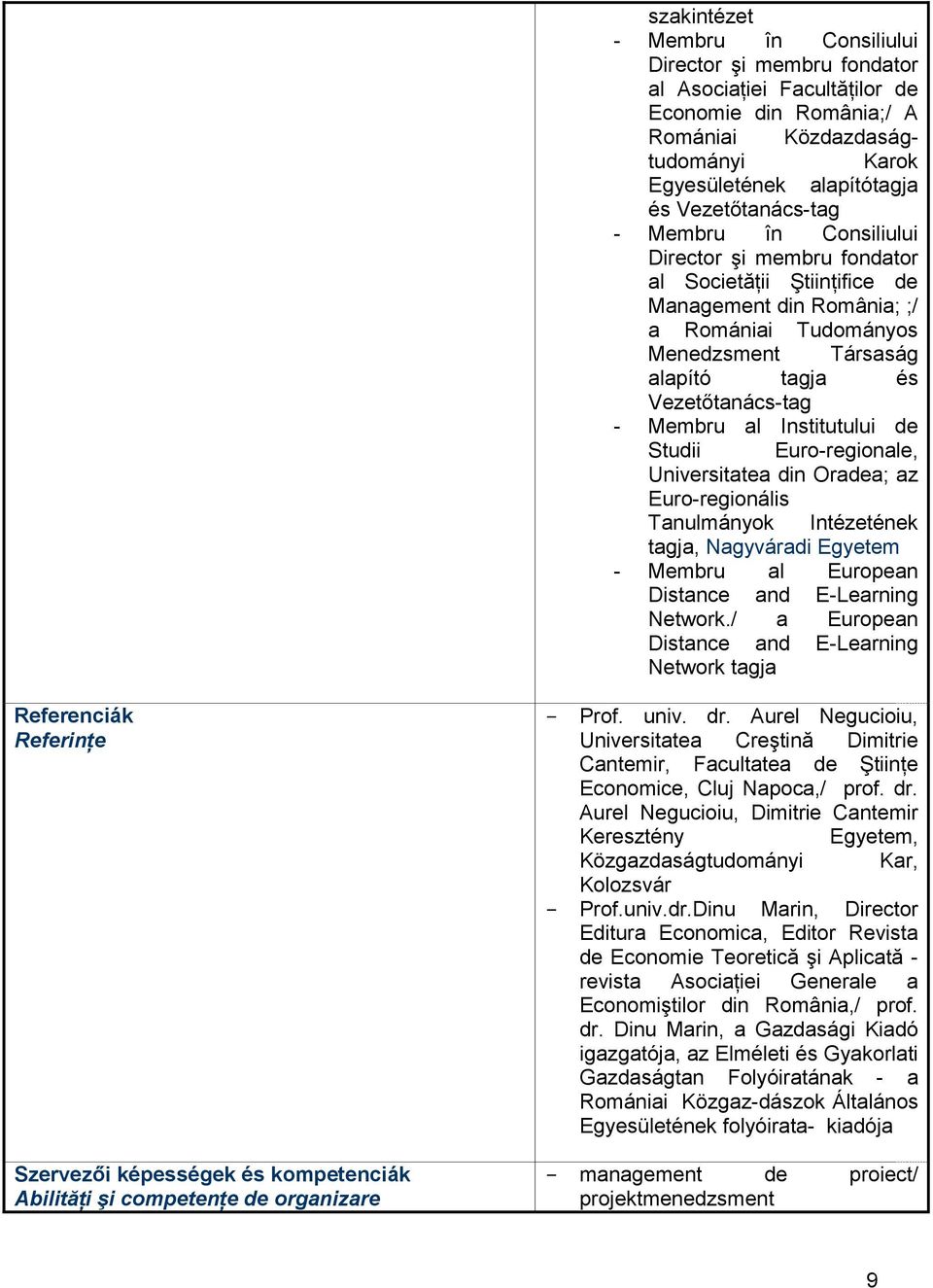 Vezetőtanács-tag - Membru al Institutului de Studii Euro-regionale, Universitatea din Oradea; az Euro-regionális Tanulmányok Intézetének tagja, Nagyváradi Egyetem - Membru al European Distance and