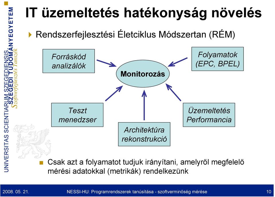 Üzemeltetés Performancia Csak azt a folyamatot tudjuk irányítani, amelyről megfelelő mérési