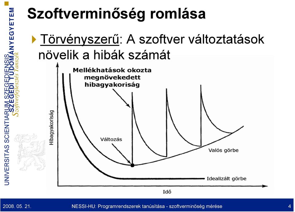 SZEGEDI TUDOMÁNYEGYETEM 2008. 05. 21.