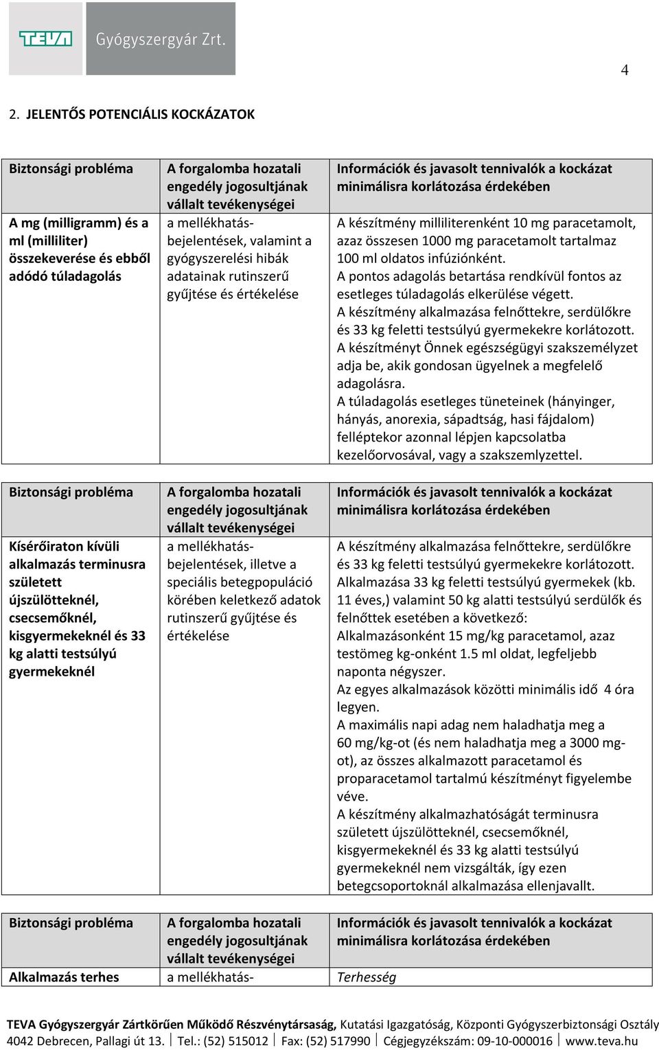 milliliterenként 10 mg paracetamolt, azaz összesen 1000 mg paracetamolt tartalmaz 100 ml oldatos infúziónként. A pontos adagolás betartása rendkívül fontos az esetleges túladagolás elkerülése végett.
