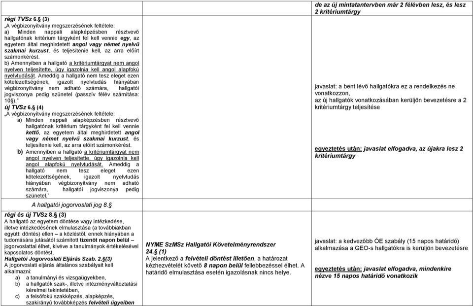 szakmai kurzust, és teljesítenie kell, az arra előírt számonkérést. b) Amennyiben a hallgató a kritériumtárgyat nem angol nyelven teljesítette, úgy igazolnia kell angol alapfokú nyelvtudását.