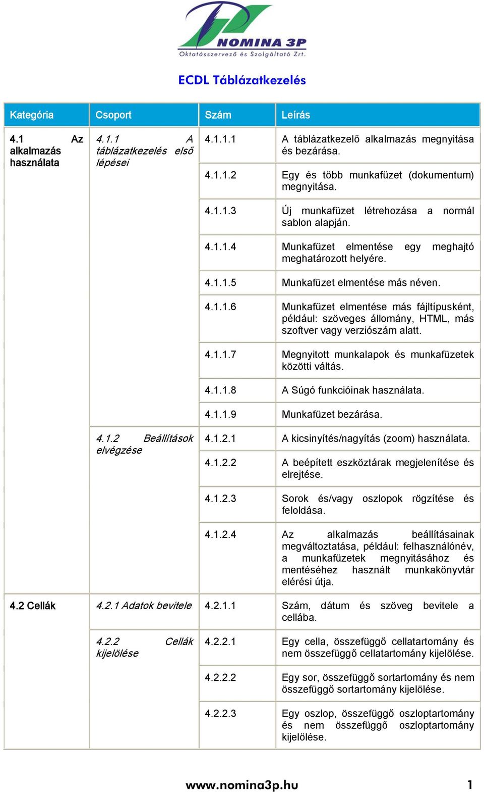 4.1.1.7 Megnyitott munkalapok és munkafüzetek közötti váltás. 4.1.1.8 A Súgó funkcióinak. 4.1.1.9 Munkafüzet bezárása. 4.1.2.1 A kicsinyítés/nagyítás (zoom). 4.1.2.2 A beépített eszköztárak megjelenítése és elrejtése.