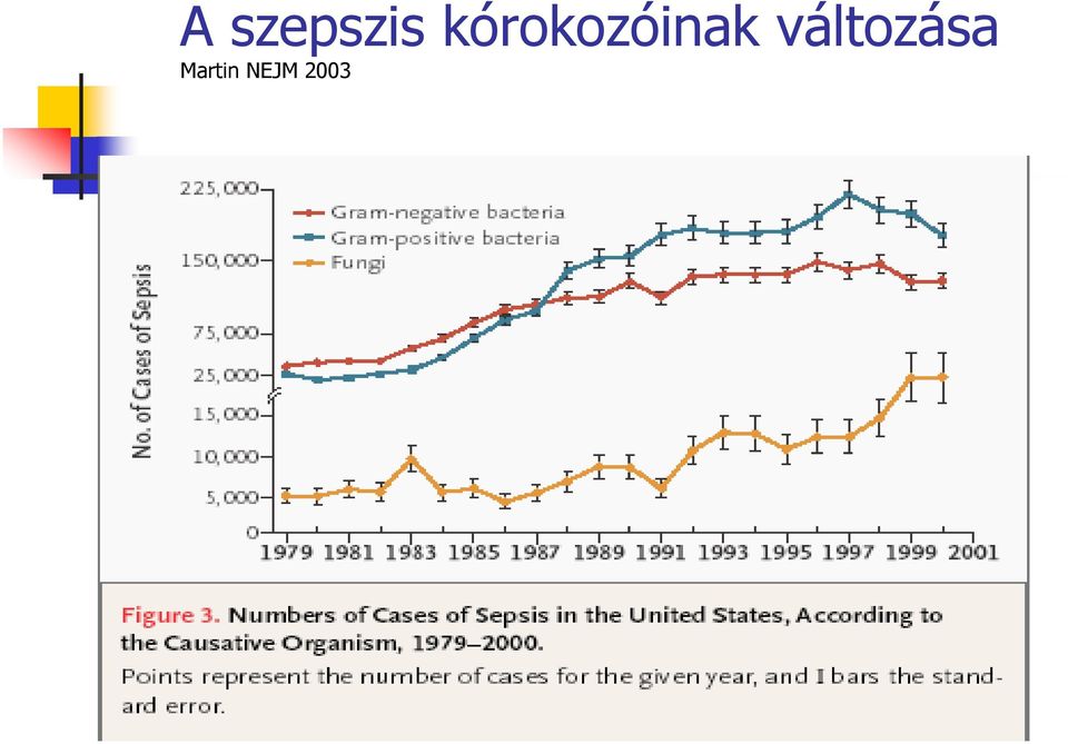 változása