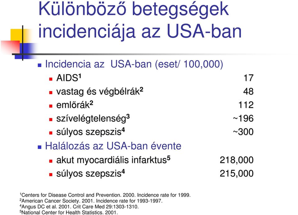 218,000 súlyos szepszis 215,000 1 Centers for Disease Control and Prevention. 2000. Incidence rate for 1999.