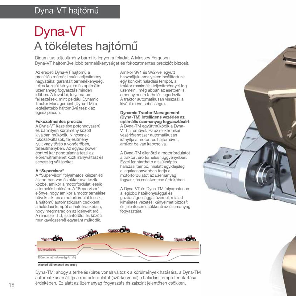A további, folyamatos fejlesztések, mint például Dynamic Tractor Management (Dyna-TM) a legfejlettebb hajtóművé teszik az egész piacon.