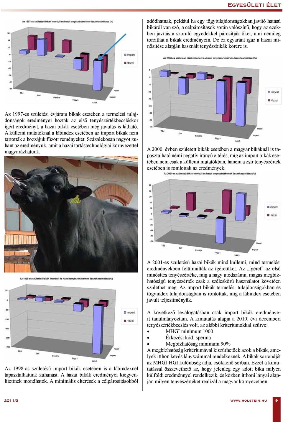 Az 1997-es születési évjáratú bikák esetében a termelési tulajdonságok eredményei hozták az első tenyészértékbecsléskor ígért eredményt, a hazai bikák esetében még javulás is látható.