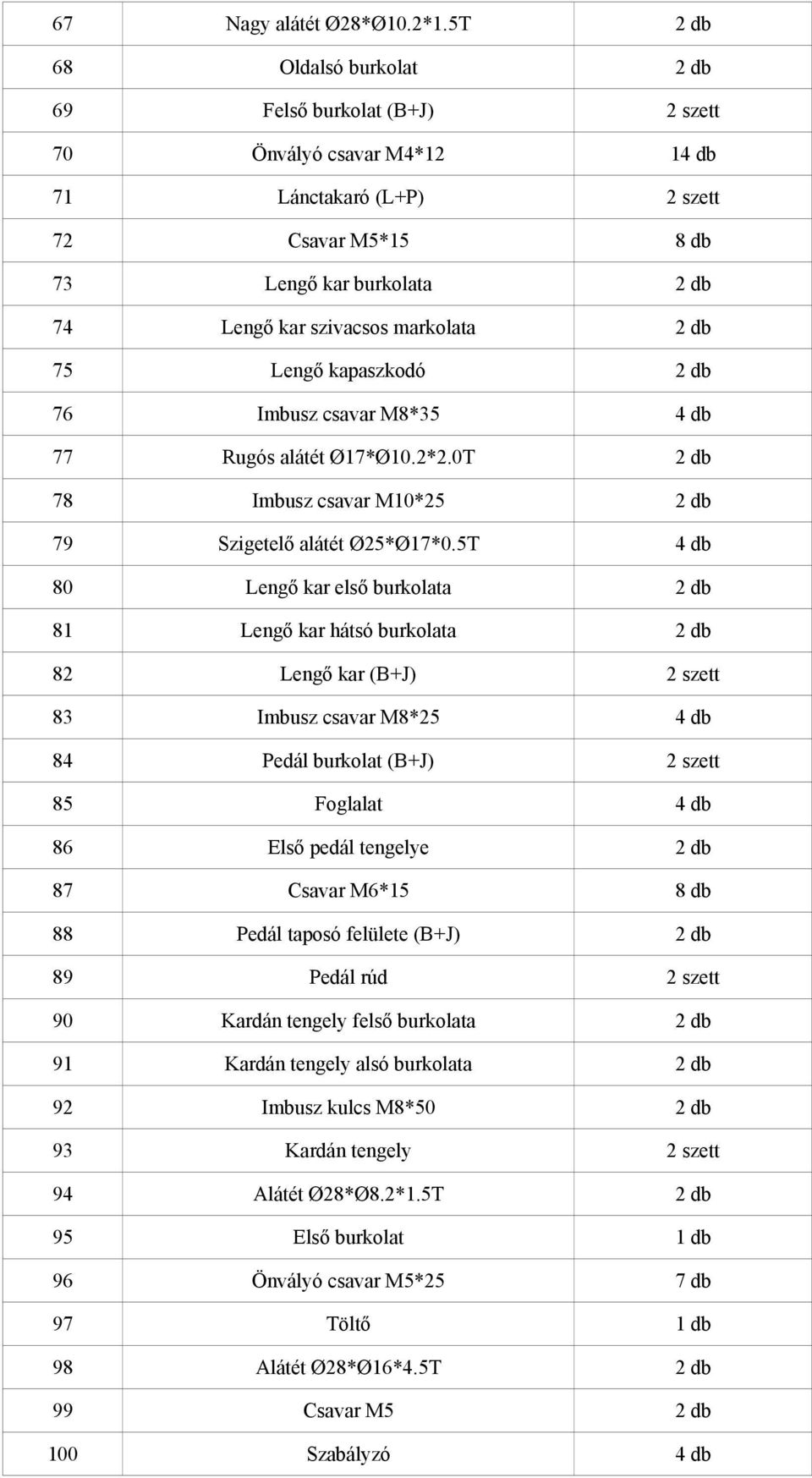 kapaszkodó 76 Imbusz csavar M8*35 4 db 77 Rugós alátét Ø17*Ø10.2*2.0T 78 Imbusz csavar M10*25 79 Szigetelő alátét Ø25*Ø17*0.