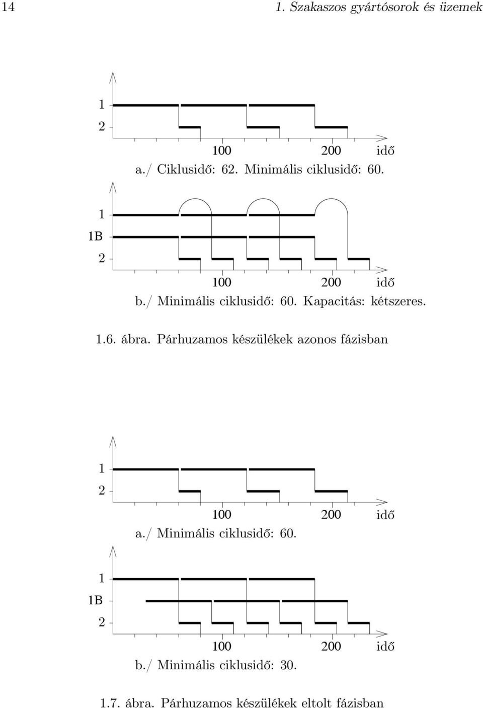 Kapacitás: kétszeres. 1.6. ábra. Párhuzamos készülékek azonos fázisban 1 2 100 200 a.