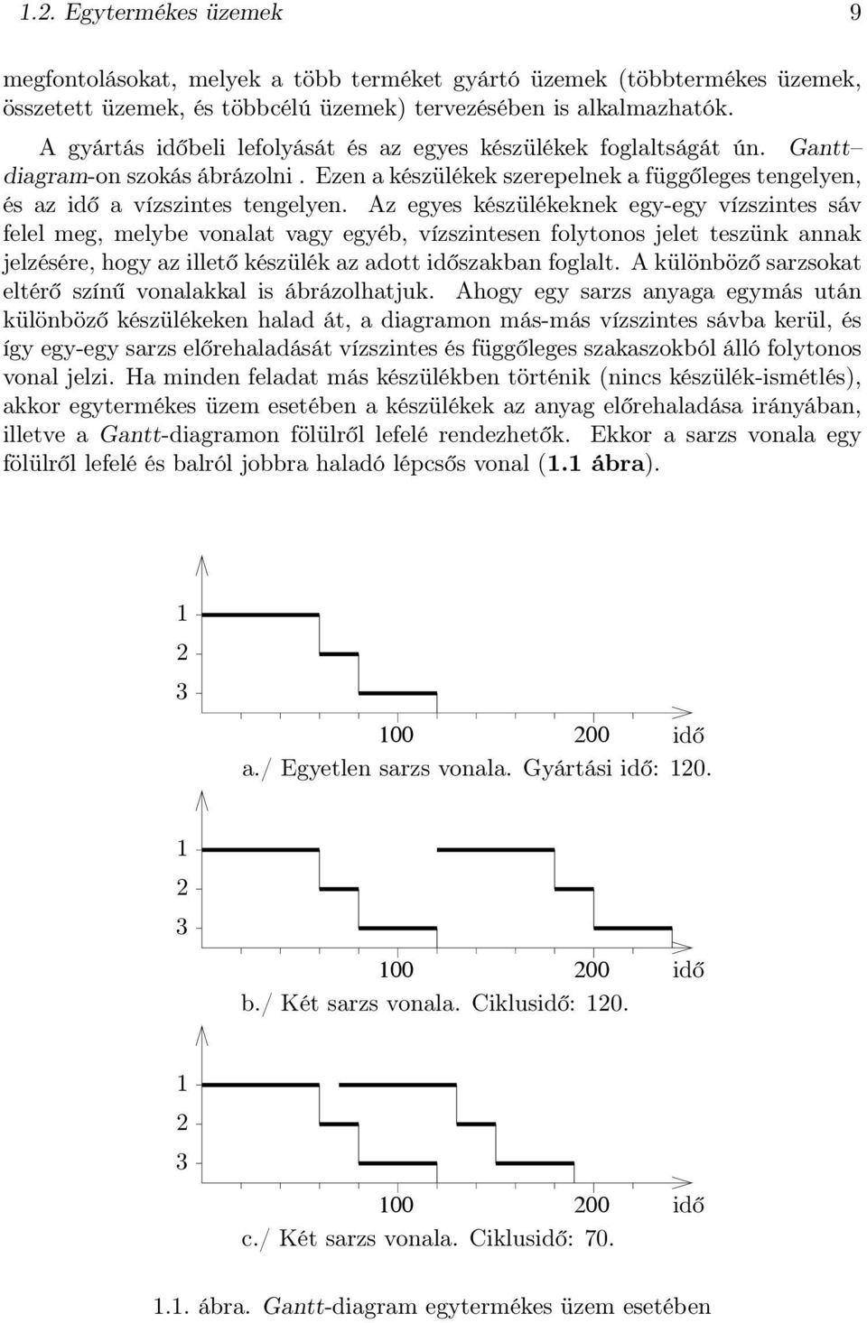 Az egyes készülékeknek egy-egy vízszintes sáv felel meg, melybe vonalat vagy egyéb, vízszintesen folytonos jelet teszünk annak jelzésére, hogy az illető készülék az adott időszakban foglalt.