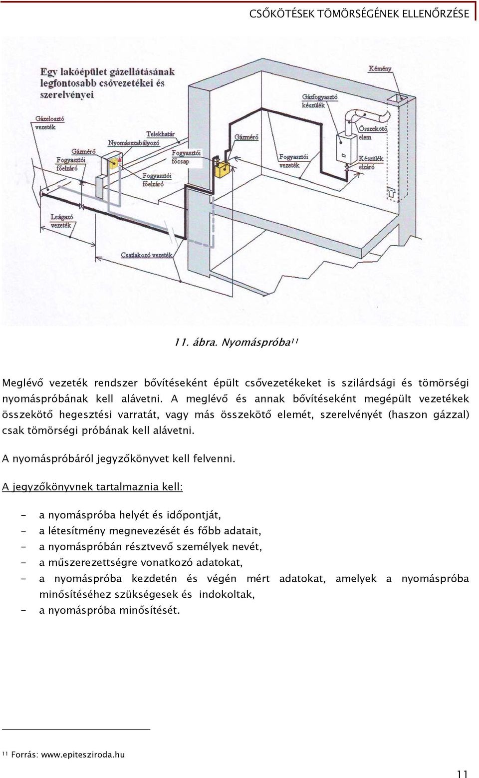 A nyomáspróbáról jegyzőkönyvet kell felvenni.