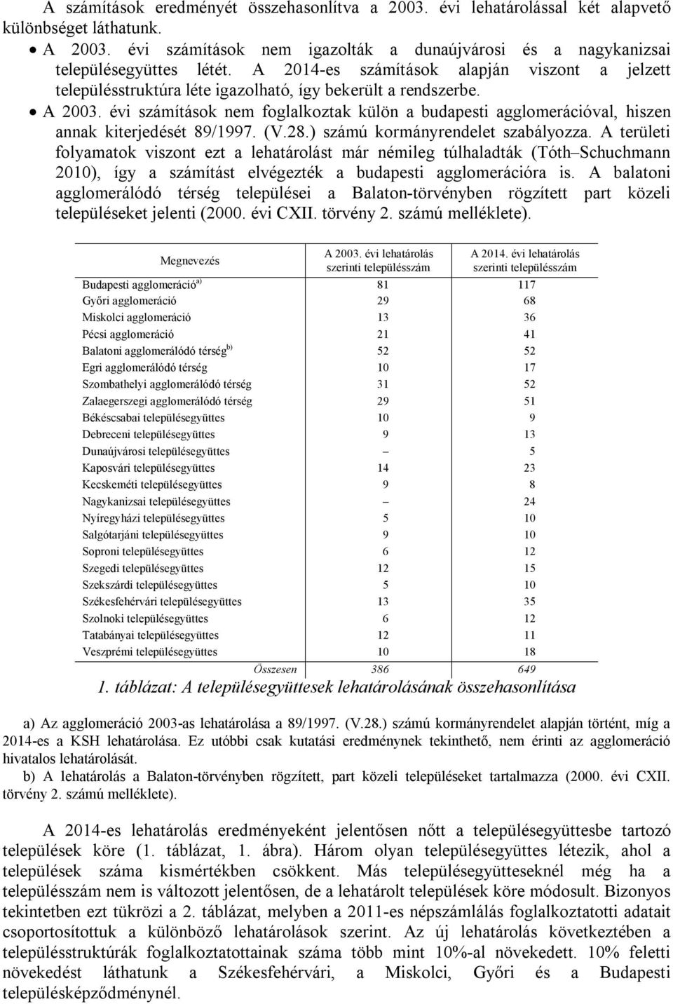 évi számítások nem foglalkoztak külön a budapesti agglomerációval, hiszen annak kiterjedését 89/1997. (V.28.) számú kormányrendelet szabályozza.