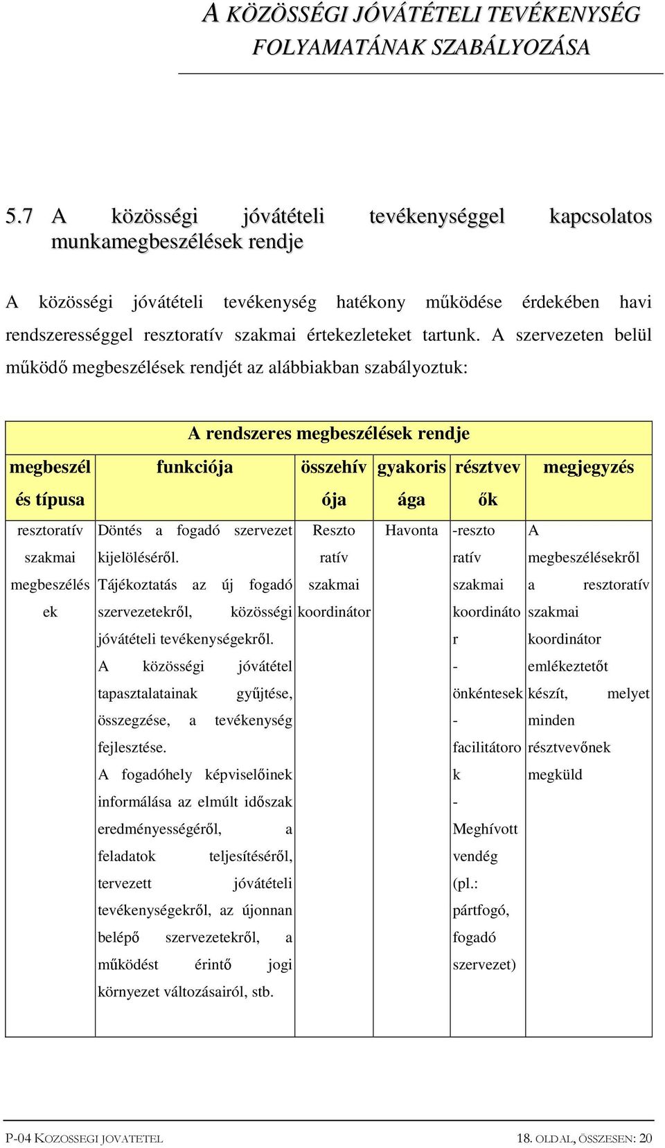 A szervezeten belül működő megbeszélések rendjét az alábbiakban szabályoztuk: megbeszél és típusa resztoratív szakmai megbeszélés ek A rendszeres megbeszélések rendje funkciója összehív gyakoris