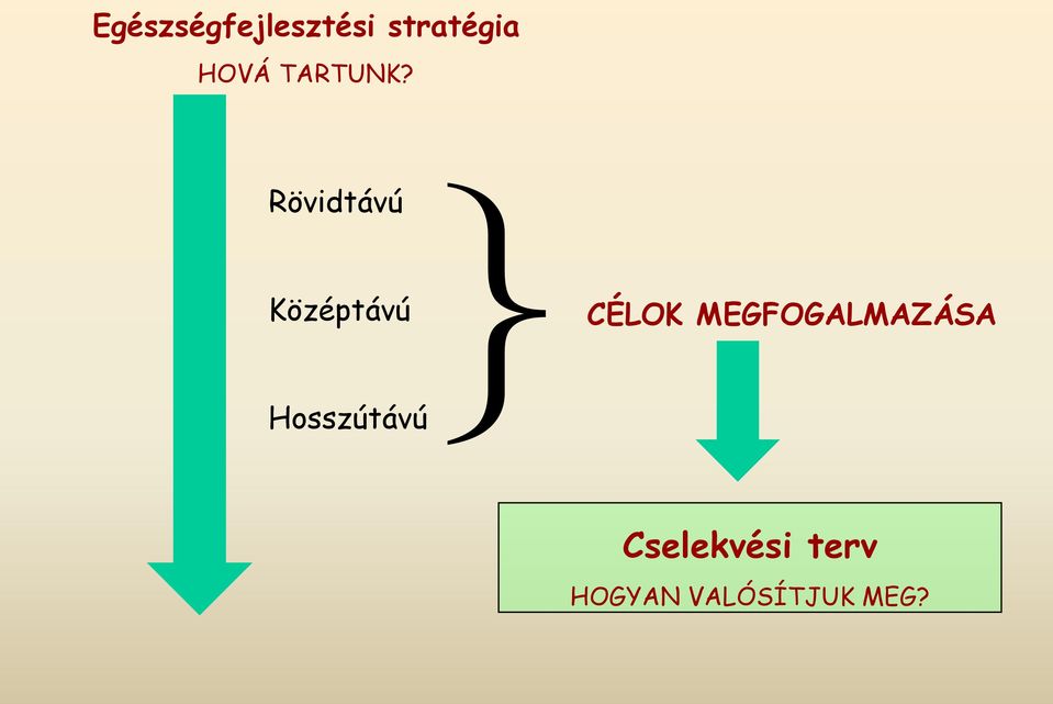 Rövidtávú Középtávú CÉLOK