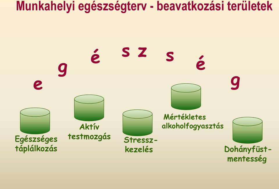 táplálkozás Aktív testmozgás Mértékletes