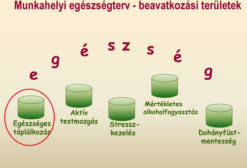 táplálkozás Aktív testmozgás Mértékletes