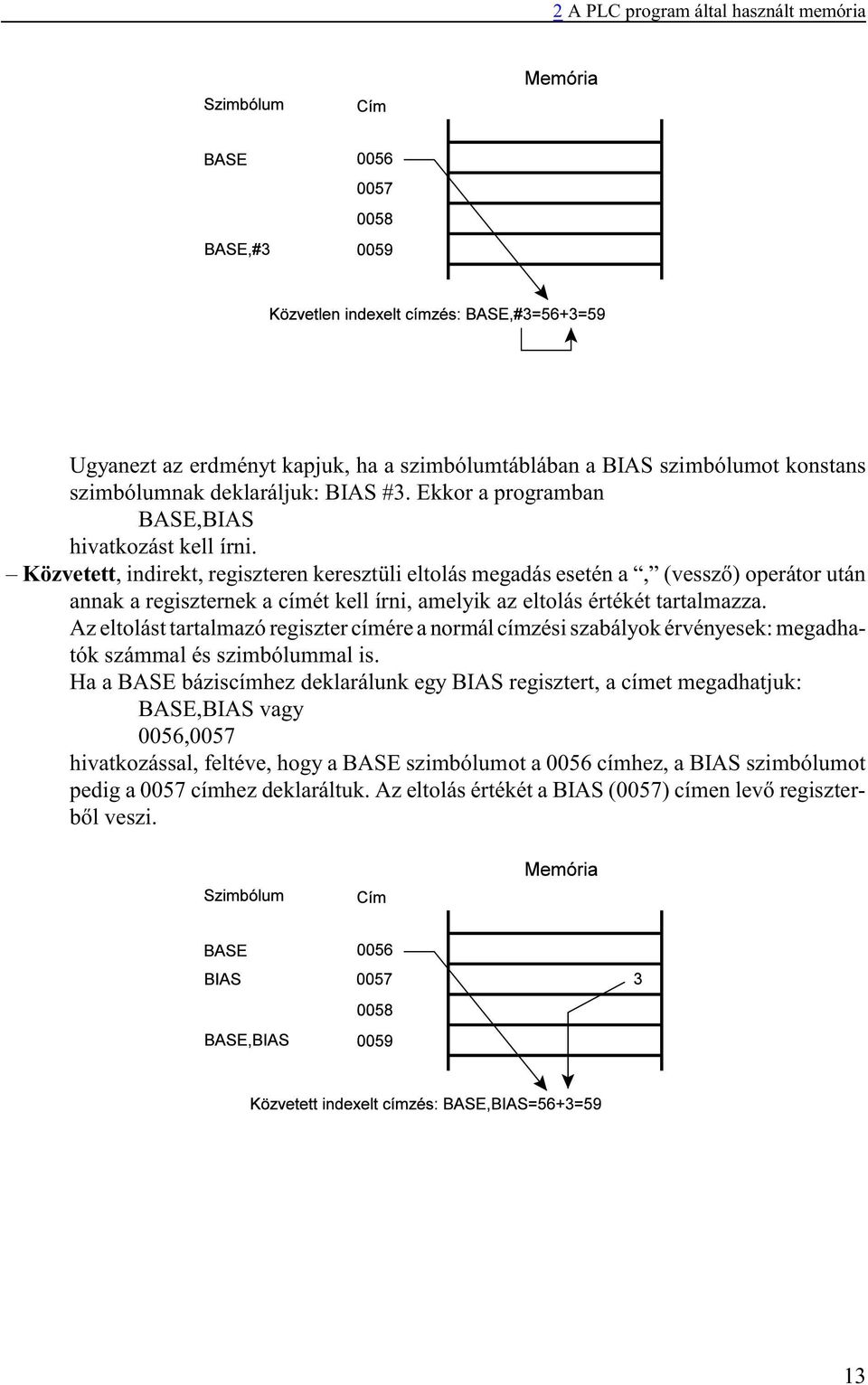 Közvetett, indirekt, regiszteren keresztüli eltolás megadás esetén a, (vesszõ) operátor után annak a regiszternek a címét kell írni, amelyik az eltolás értékét tartalmazza.