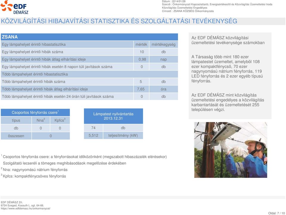 lámpahelyet érintő hibák átlag elhárítási ideje 7,65 óra Több lámpahelyet érintő hibák esetén 24 órán túli javítások száma 0 db Csoportos fényforrás csere 1 típus Nna 2 Kpfcs 3 Lámpatest