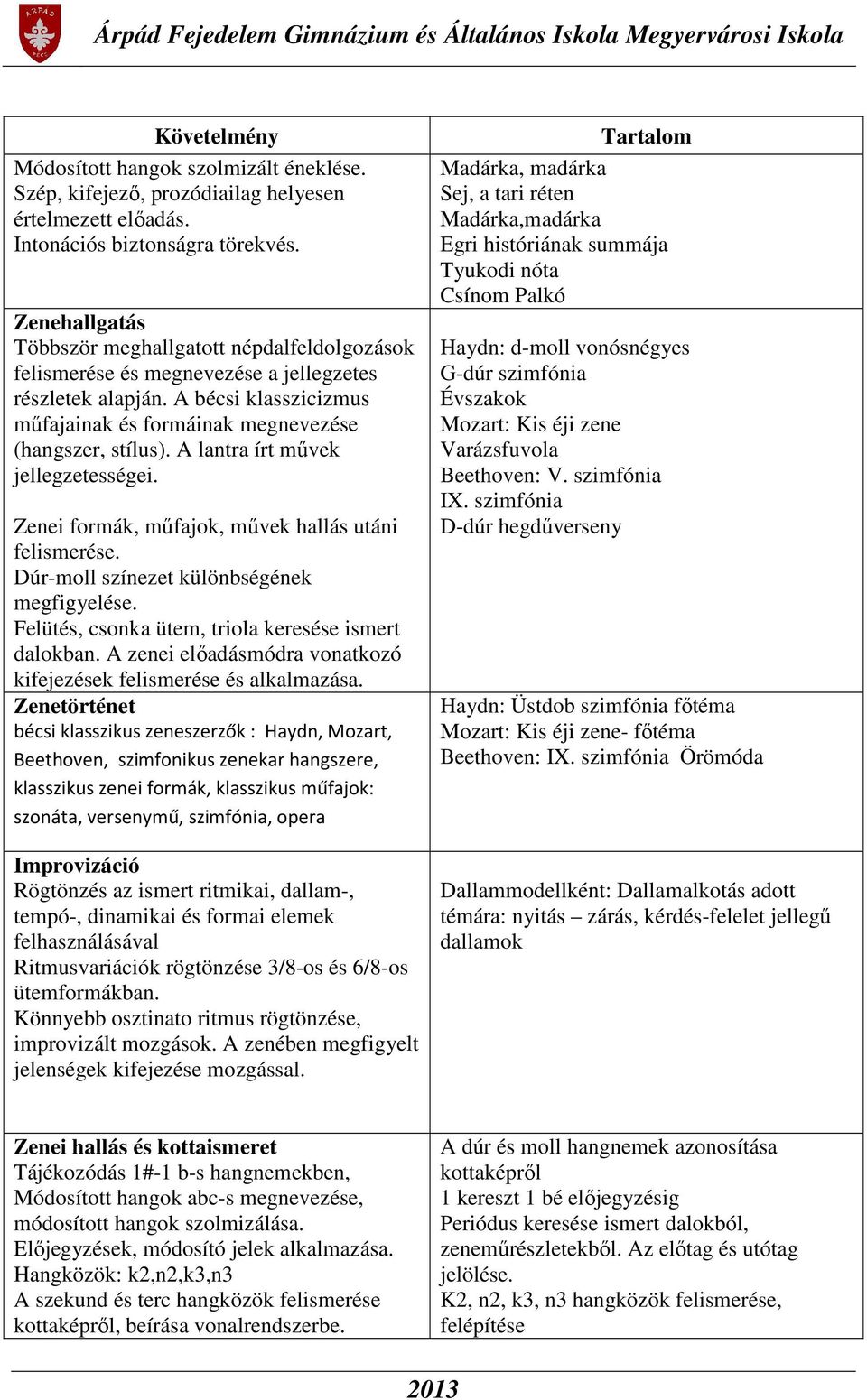 A lantra írt művek jellegzetességei. Zenei formák, műfajok, művek hallás utáni felismerése. Dúr-moll színezet különbségének megfigyelése. Felütés, csonka ütem, triola keresése ismert dalokban.