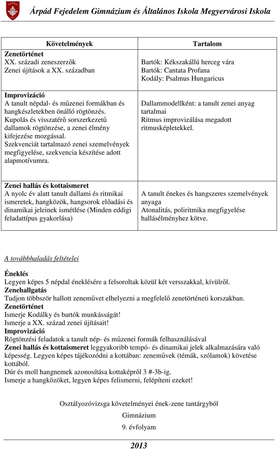 Bartók: Kékszakállú herceg vára Bartók: Cantata Profana Kodály: Psalmus Hungaricus Dallammodellként: a tanult zenei anyag tartalmai Ritmus improvizálása megadott ritmusképletekkel.