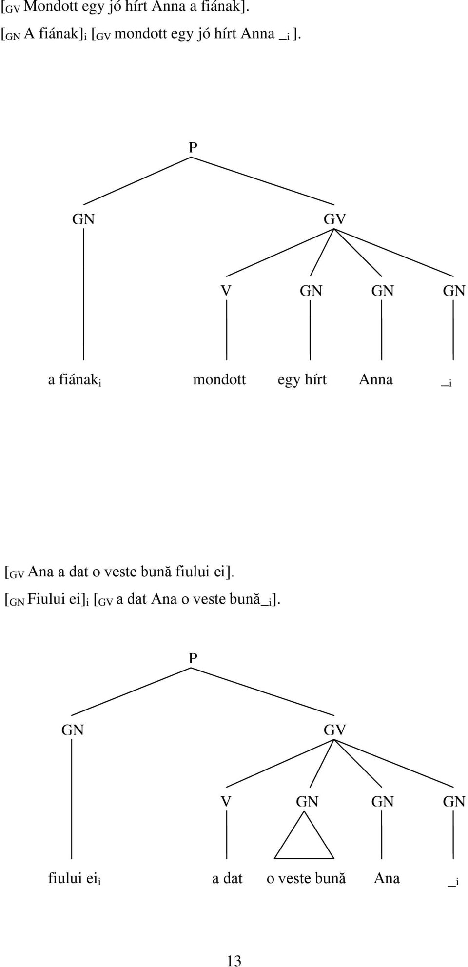 P GN GV V GN GN GN a fiának i mondott egy hírt Anna _ i [ GV Ana a dat o