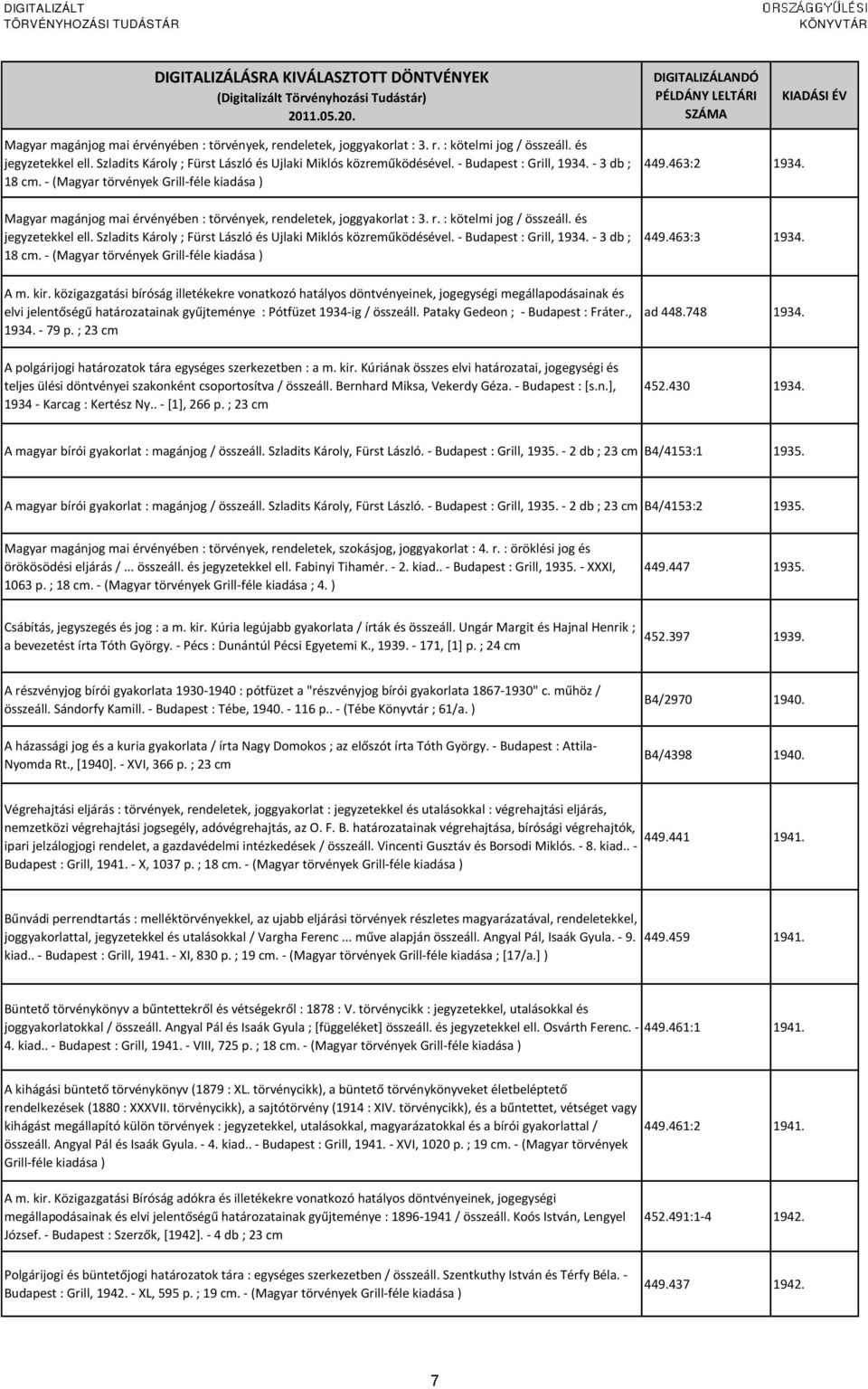 közigazgatási bíróság illetékekre vonatkozó hatályos döntvényeinek, jogegységi megállapodásainak és elvi jelentőségű határozatainak gyűjteménye : Pótfüzet 1934-ig / összeáll.