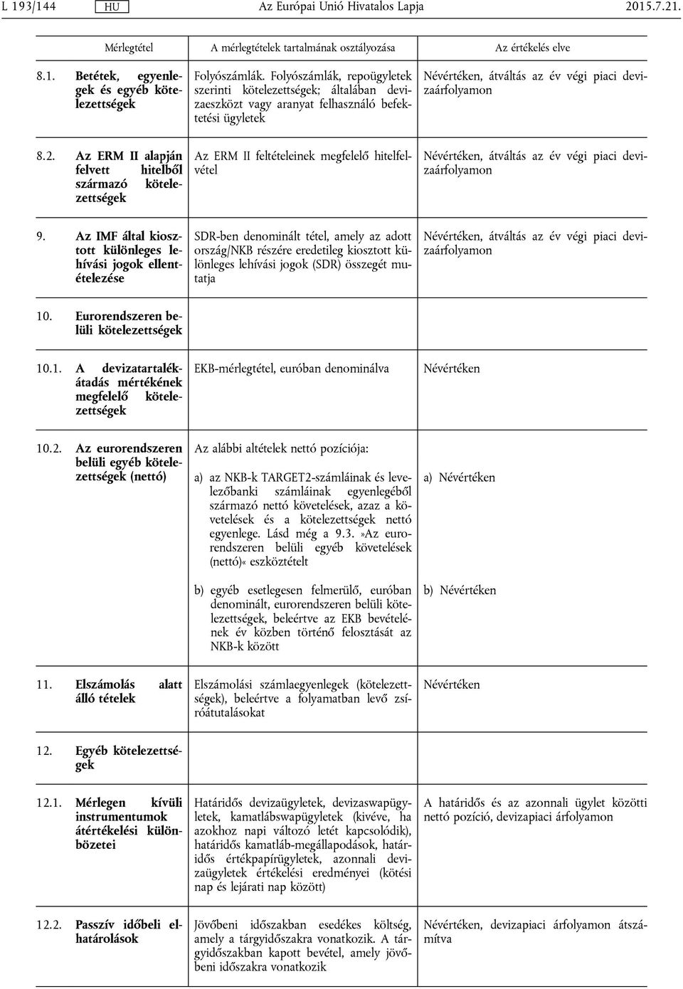 Az ERM II alapján felvett hitelből származó kötelezettségek Az ERM II feltételeinek megfelelő hitelfelvétel, átváltás az év végi piaci devizaárfolyamon 9.