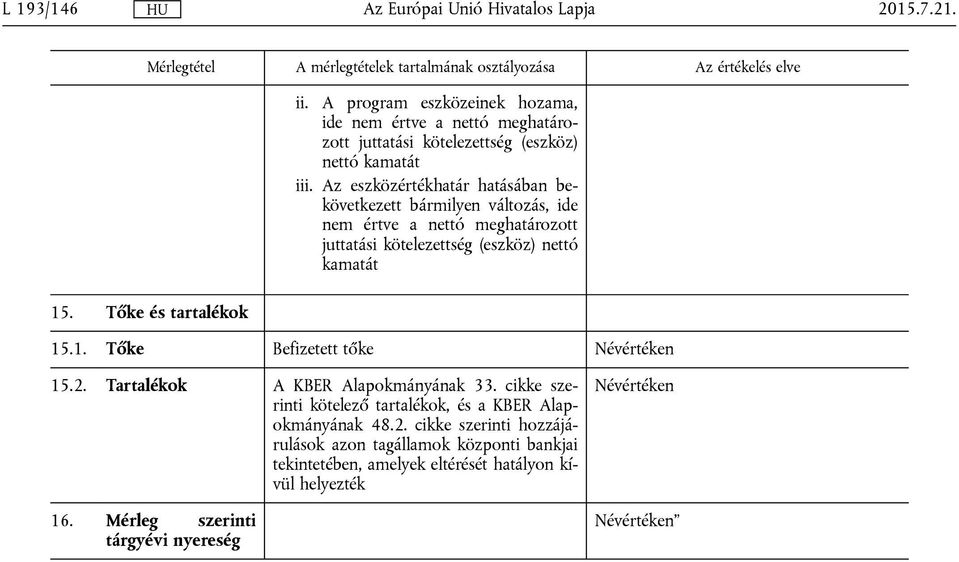 Az eszközértékhatár hatásában bekövetkezett bármilyen változás, ide nem értve a nettó meghatározott juttatási kötelezettség (eszköz) nettó kamatát