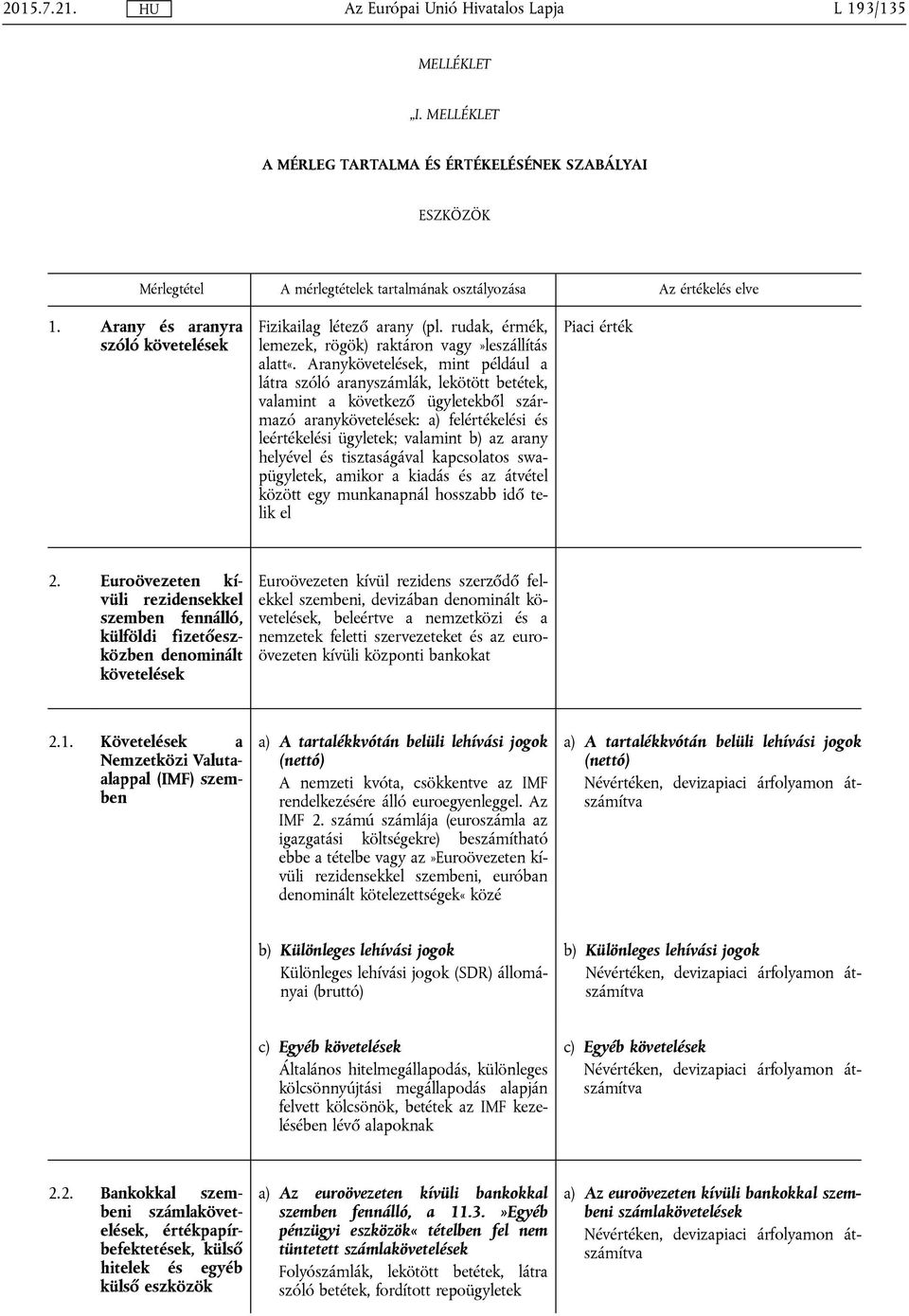 Aranykövetelések, mint például a látra szóló aranyszámlák, lekötött betétek, valamint a következő ügyletekből származó aranykövetelések: a) felértékelési és leértékelési ügyletek; valamint b) az