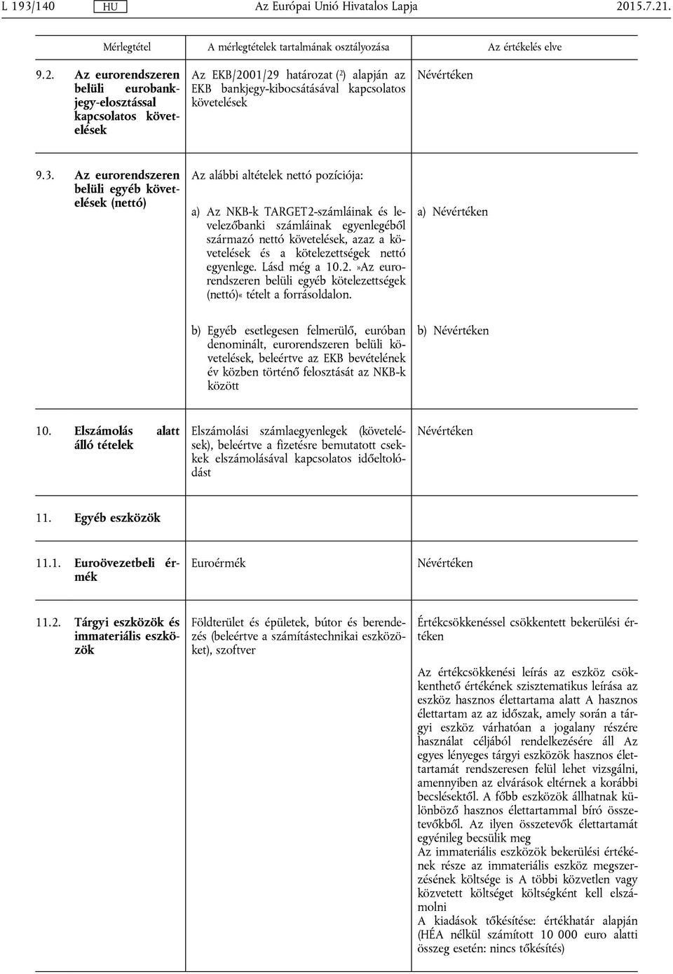 Az eurorendszeren belüli egyéb követelések (nettó) Az alábbi altételek nettó pozíciója: a) Az NKB-k TARGET2-számláinak és levelezőbanki számláinak egyenlegéből származó nettó követelések, azaz a