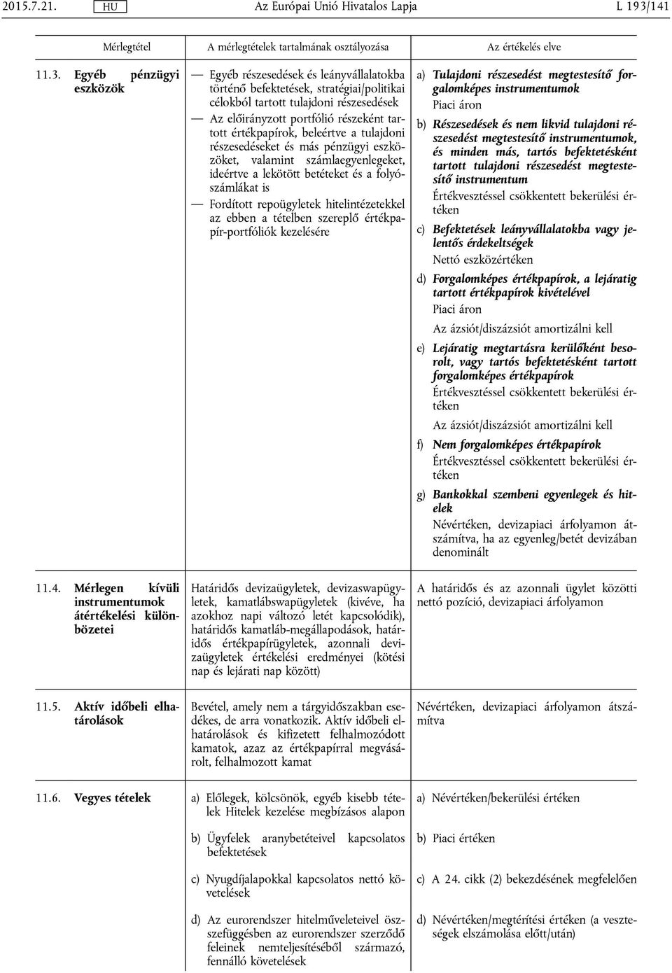 Egyéb pénzügyi eszközök Egyéb részesedések és leányvállalatokba történő befektetések, stratégiai/politikai célokból tartott tulajdoni részesedések Az előirányzott portfólió részeként tartott