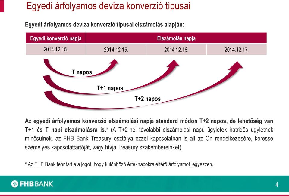 * (A T+2-nél távolabbi elszámolási napú ügyletek hatridős ügyletnek minősülnek, az FHB Bank Treasury osztálya ezzel kapcsolatban is áll az Ön rendelkezésére, keresse