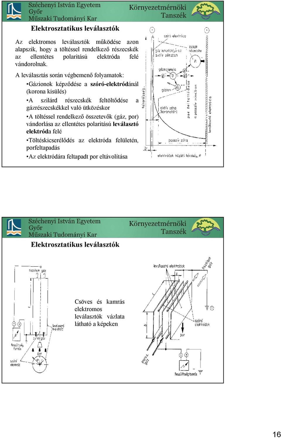 Levegővédelem (NGB KM012 1) - PDF Free Download