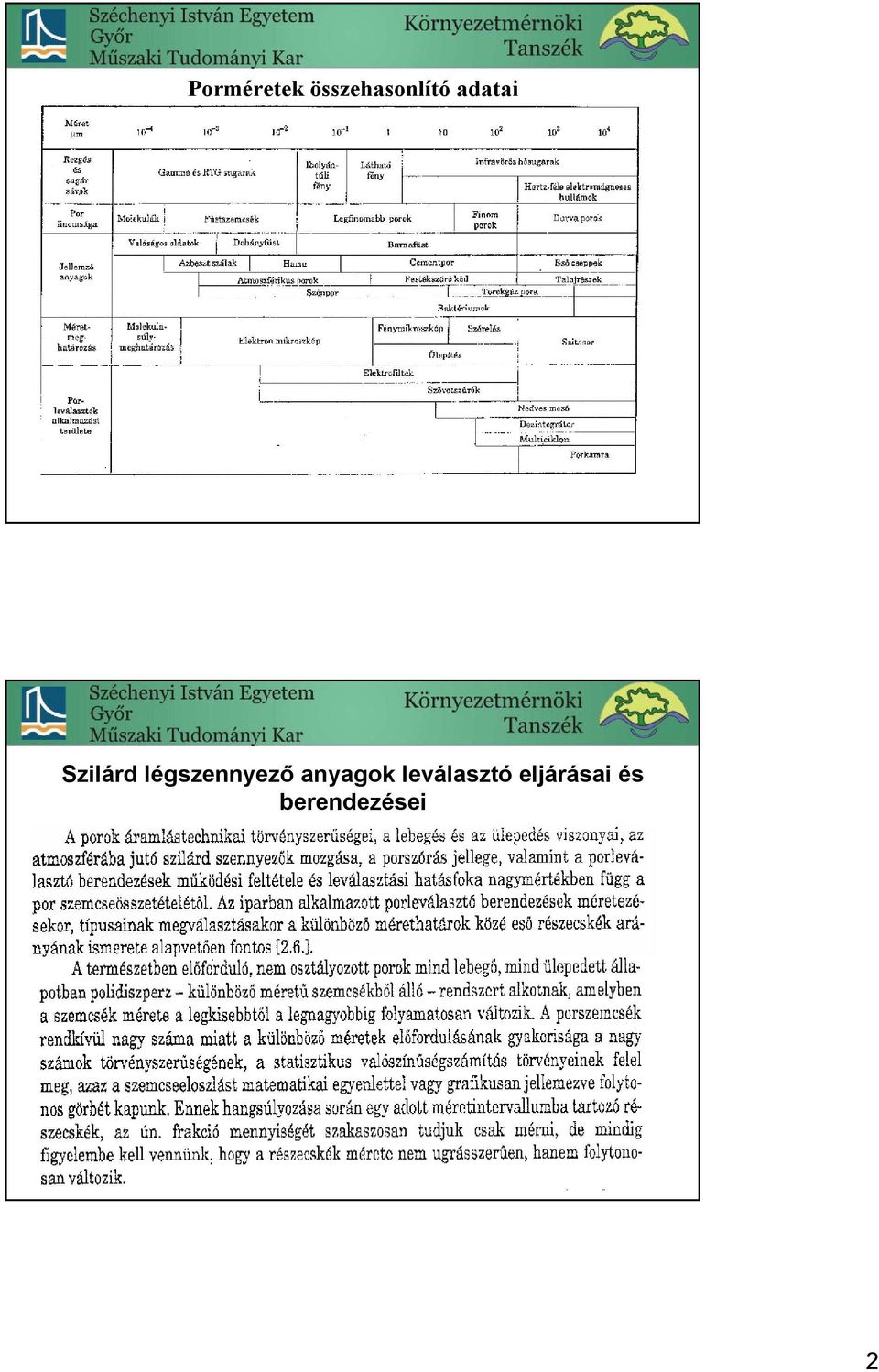 Szilárd légszennyező