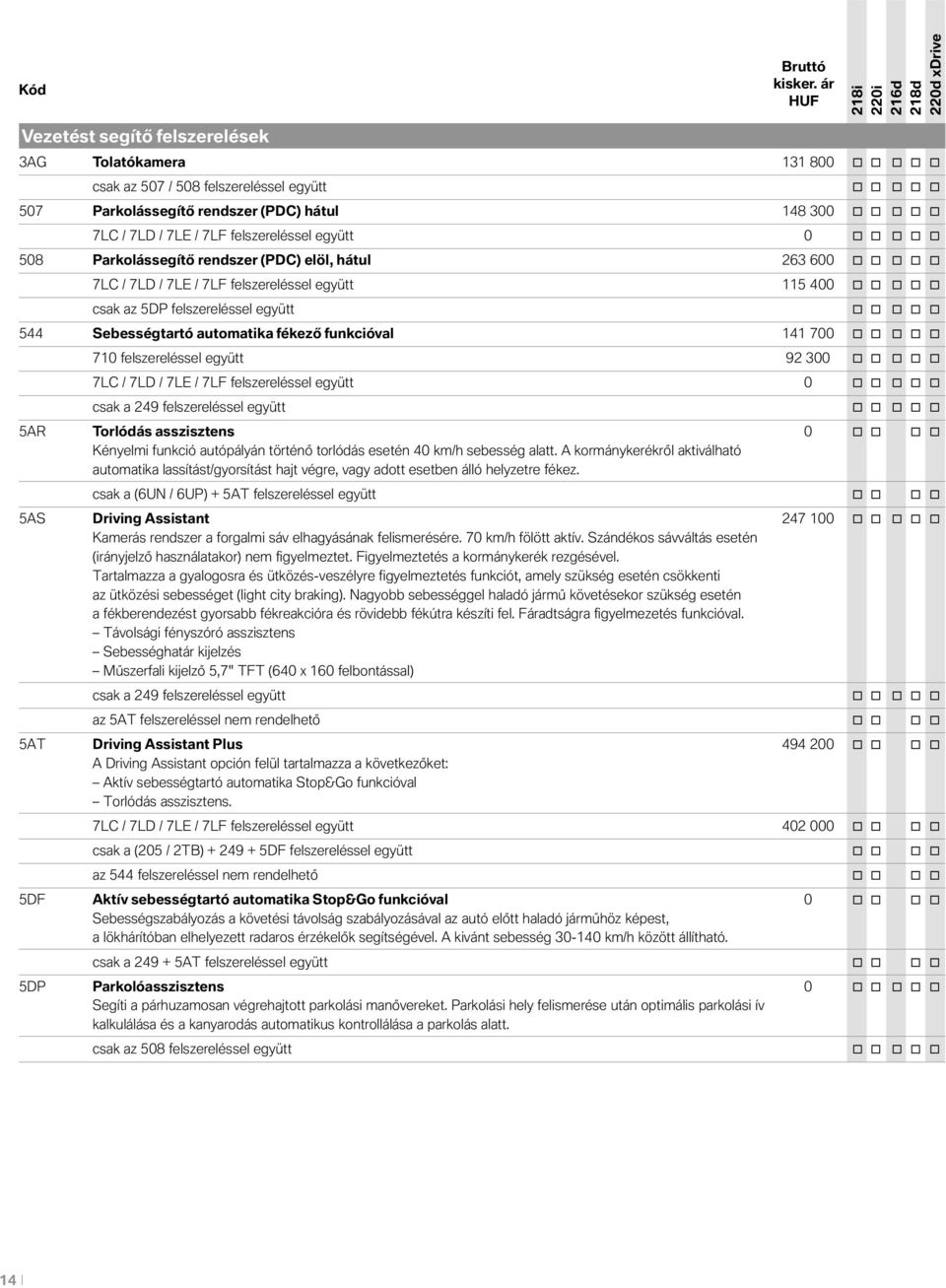 7LF felszereléssel együtt 0 o o o o o 508 Parkolássegítő rendszer (PDC) elöl, hátul 263 600 o o o o o 7LC / 7LD / 7LE / 7LF felszereléssel együtt 115 400 o o o o o csak az 5DP felszereléssel együtt o