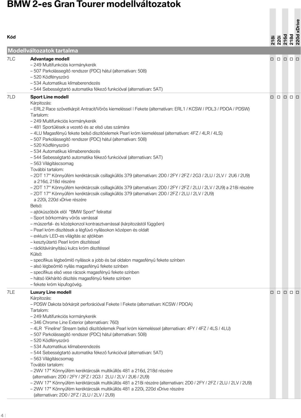 kiemeléssel Fekete (alternatívan: ERL1 / KCSW / PDL3 / PDOA / PDSW) Tartalom: 249 Multifunkciós kormánykerék 481 Sportülések a vezető és az első utas számára 4LU Magasfényű fekete belső díszítőelemek