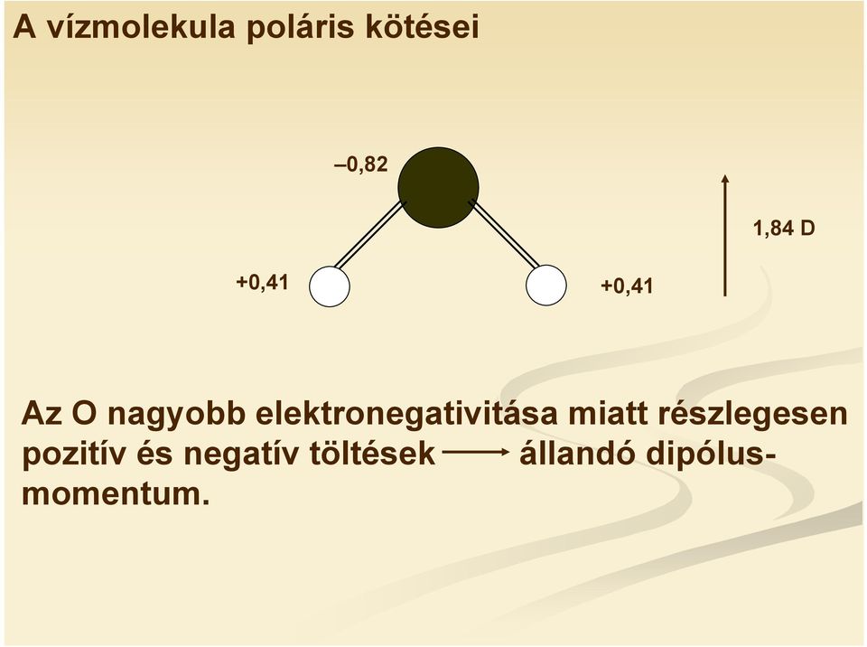 elektronegativitása miatt részlegesen