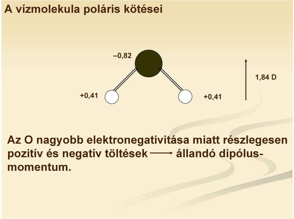 elektronegativitása miatt részlegesen