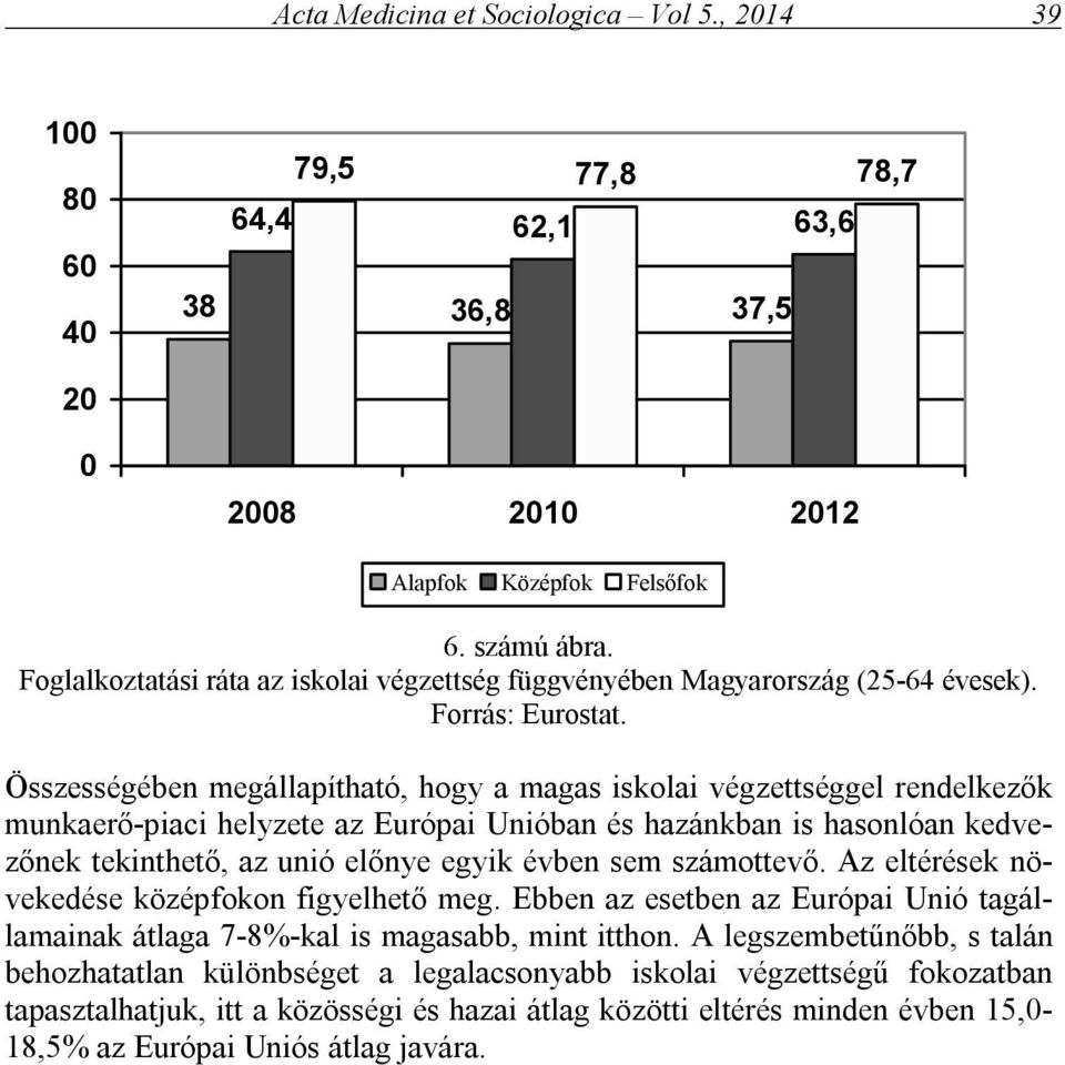 Összességében megállapítható, hogy a magas iskolai végzettséggel rendelkezők munkaerő-piaci helyzete az Európai Unióban és hazánkban is hasonlóan kedvezőnek tekinthető, az unió előnye egyik évben sem