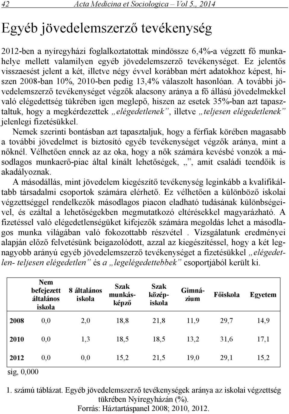 Ez jelentős visszaesést jelent a két, illetve négy évvel korábban mért adatokhoz képest, hiszen 2008-ban 10%, 2010-ben pedig 13,4% válaszolt hasonlóan.