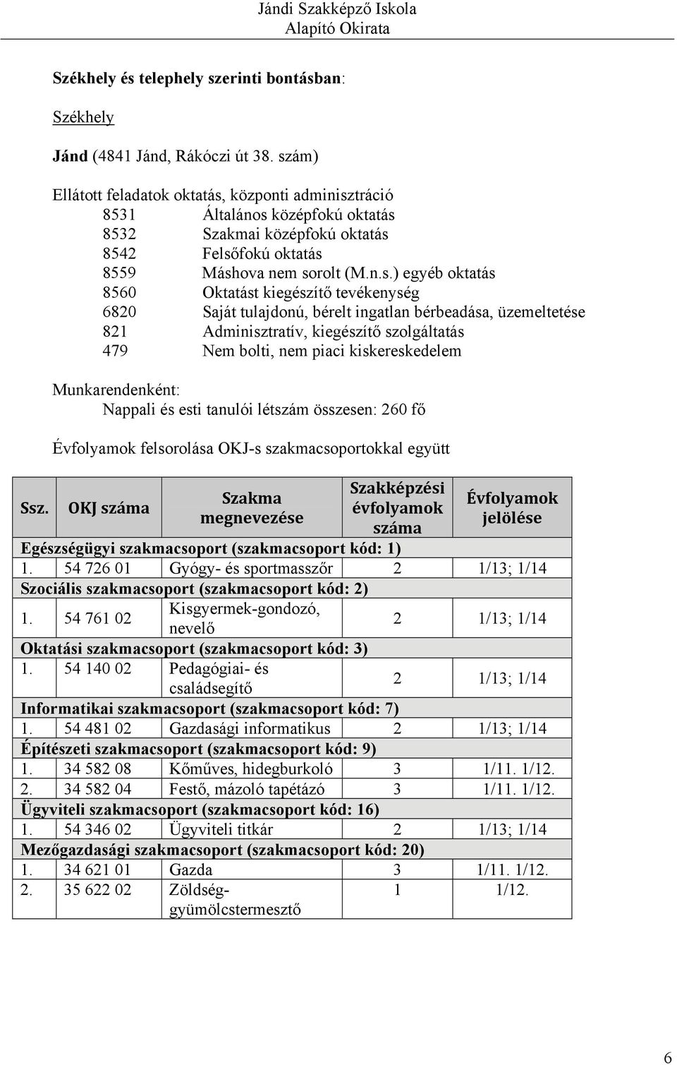 479 Nem bolti, nem piaci kiskereskedelem Munkarendenként: Nappali és esti tanulói létszám összesen: 260 fő felsorolása OKJ-s szakmacsoportokkal együtt OKJ Szakma megnevezése Egészségügyi