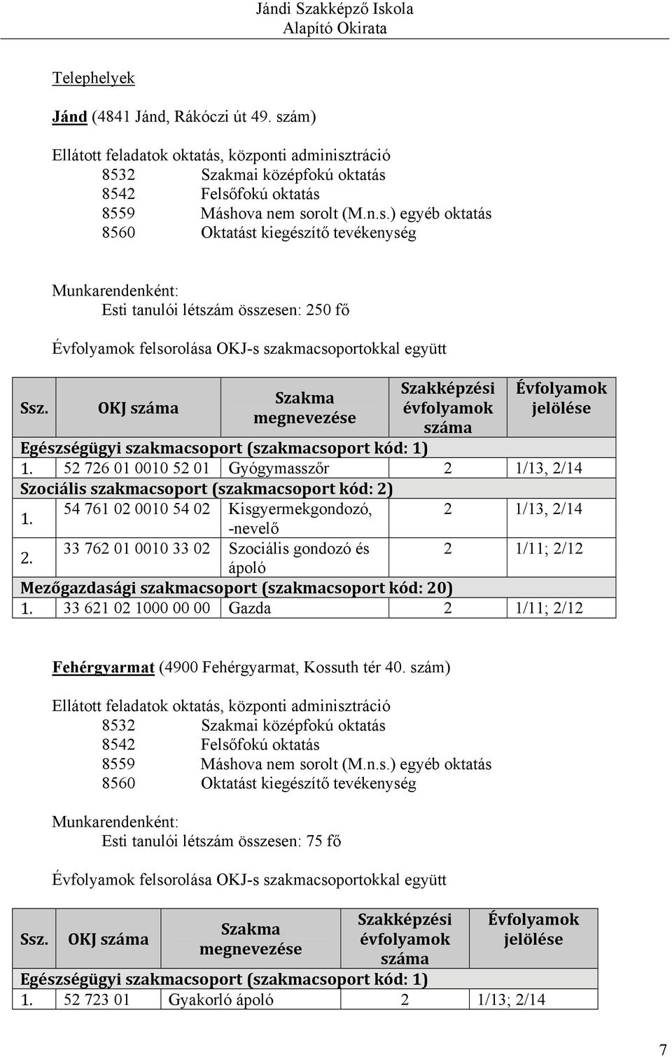 52 726 01 0010 52 01 Gyógymasszőr 2 1/13, 2/14 Szociális szakmacsoport (szakmacsoport kód: 2) 1. 54 761 02 0010 54 02 Kisgyermekgondozó, 2 1/13, 2/14 -nevelő 2.