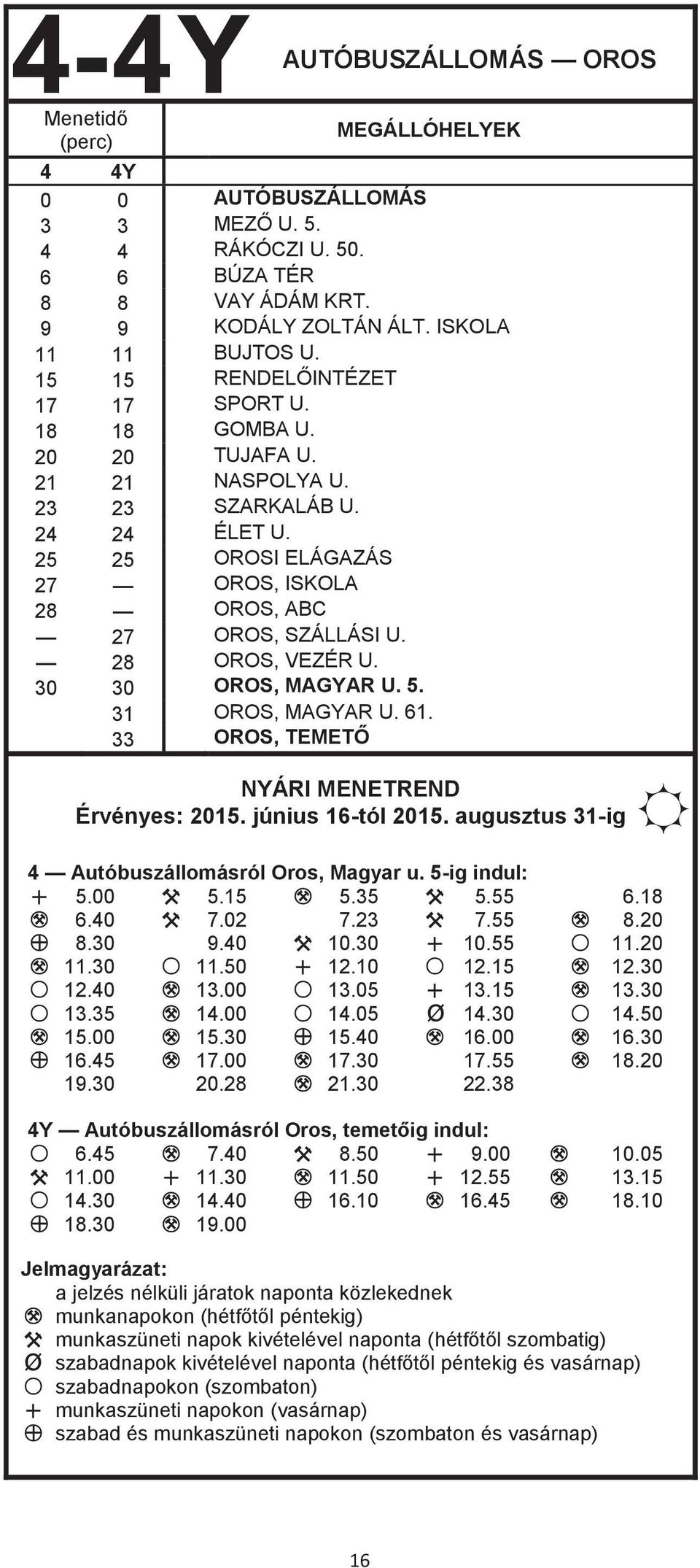 31 OROS, MAGYAR U. 61. 33 OROS, TEMETŐ NYÁRI MENETREND Érvényes: 2015. június 16-tól 2015. augusztus 31-ig 4 Autóbuszállomásról Oros, Magyar u. 5-ig indul: U 5.00 X 5.15 M 5.35 X 5.55 6.18 M 6.40 X 7.