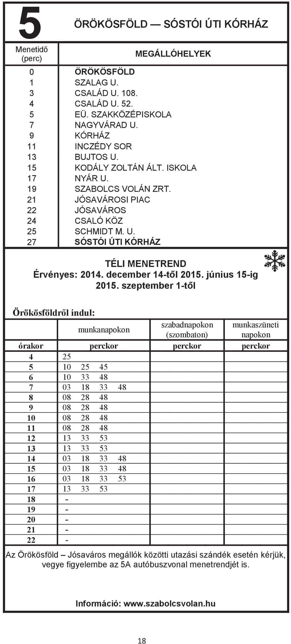 szeptember 1-től Örökösföldről indul: munkanapokon szabadnapokon munkaszüneti (szombaton) napokon órakor perckor perckor perckor 4 25 5 10 25 45 6 10 33 48 7 03 18 33 48 8 08 28 48 9 08 28 48 10 08