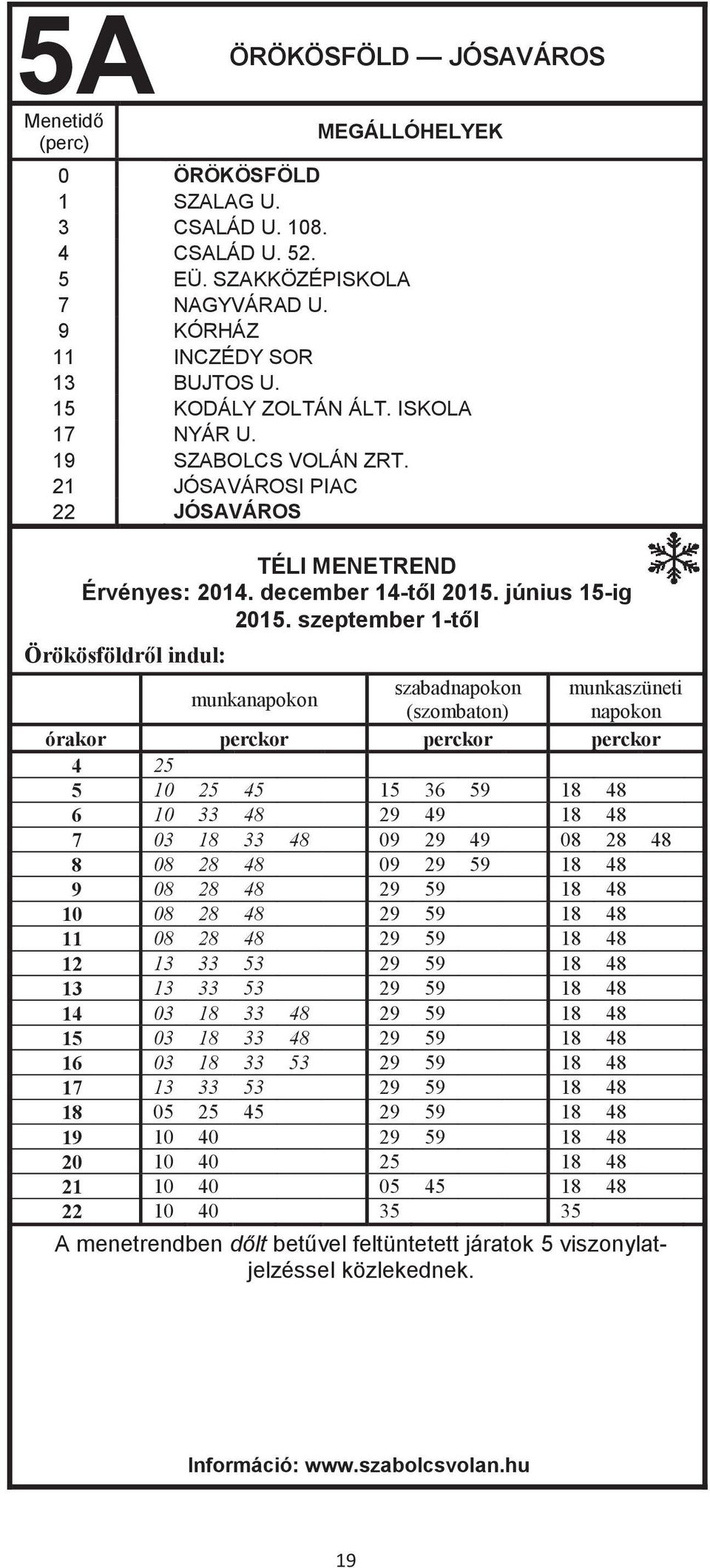 szeptember 1-től Örökösföldről indul: ÖRÖKÖSFÖLD JÓSAVÁROS munkanapokon szabadnapokon munkaszüneti (szombaton) napokon órakor perckor perckor perckor 4 25 5 10 25 45 15 36 59 18 48 6 10 33 48 29 49