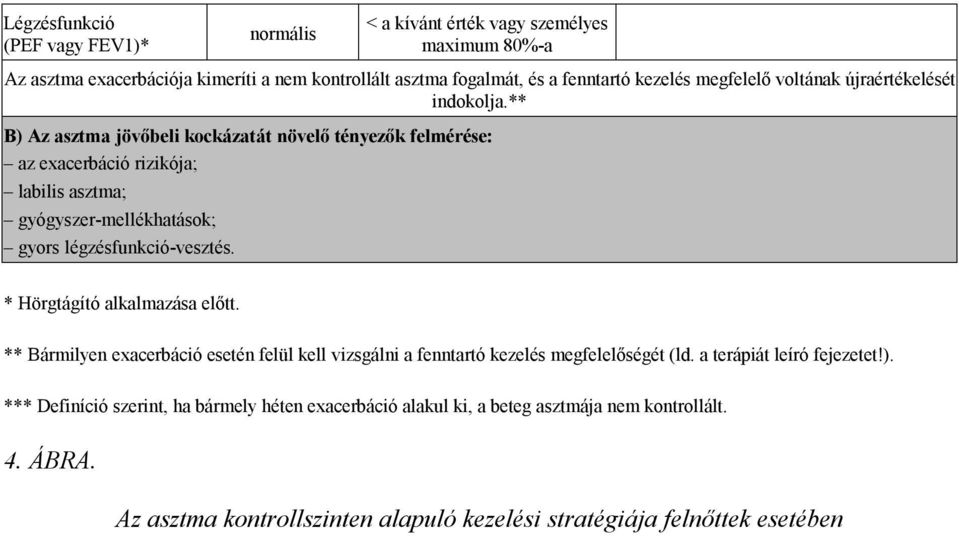 ** B) Az asztma jövőbeli kockázatát növelő tényezők felmérése: az exacerbáció rizikója; labilis asztma; gyógyszer-mellékhatások; gyors légzésfunkció-vesztés.