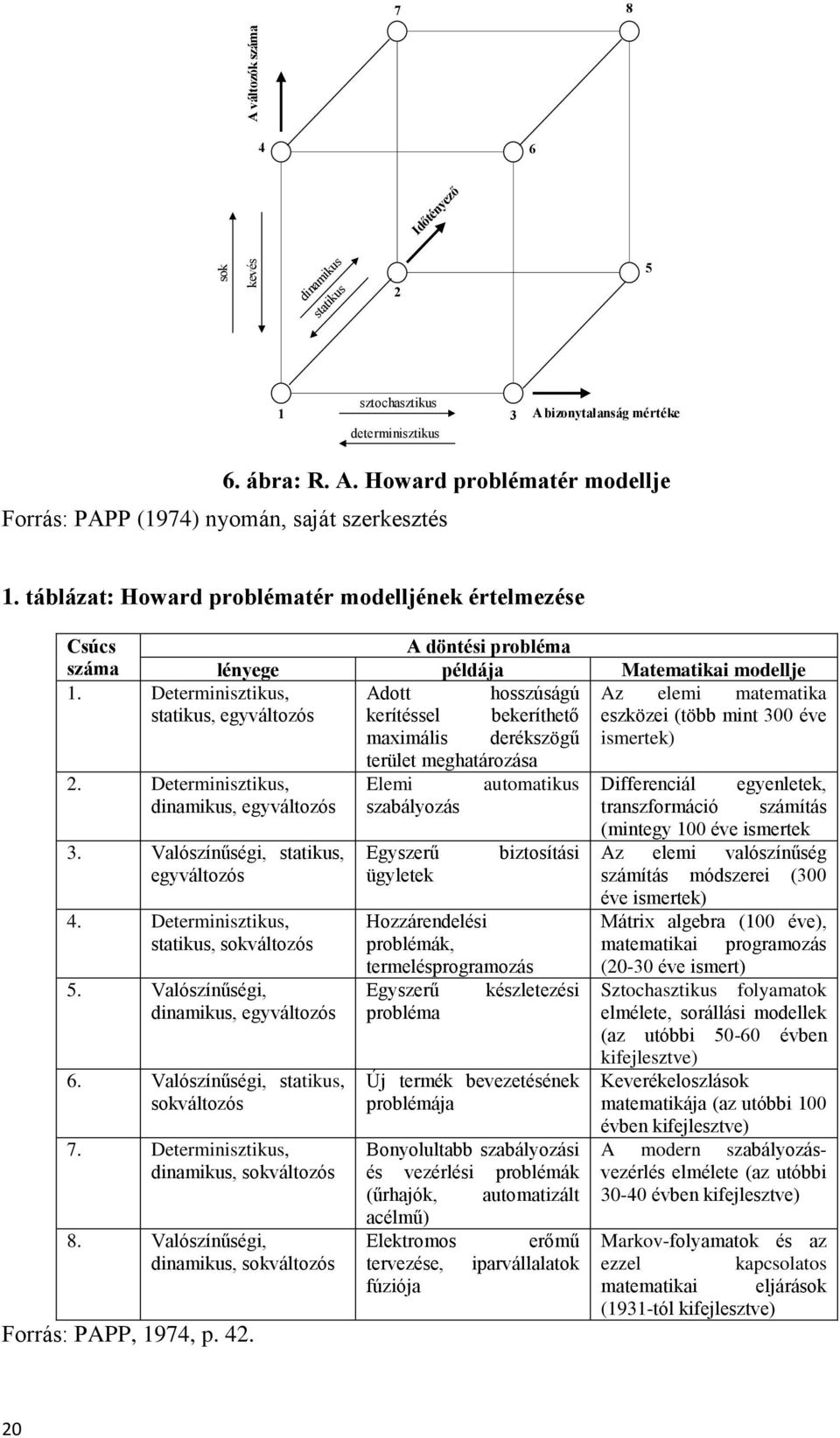 Determinisztikus, Adott hosszúságú Az elemi matematika statikus, egyváltozós kerítéssel bekeríthető eszközei (több mint 300 éve maximális derékszögű ismertek) terület meghatározása 2.
