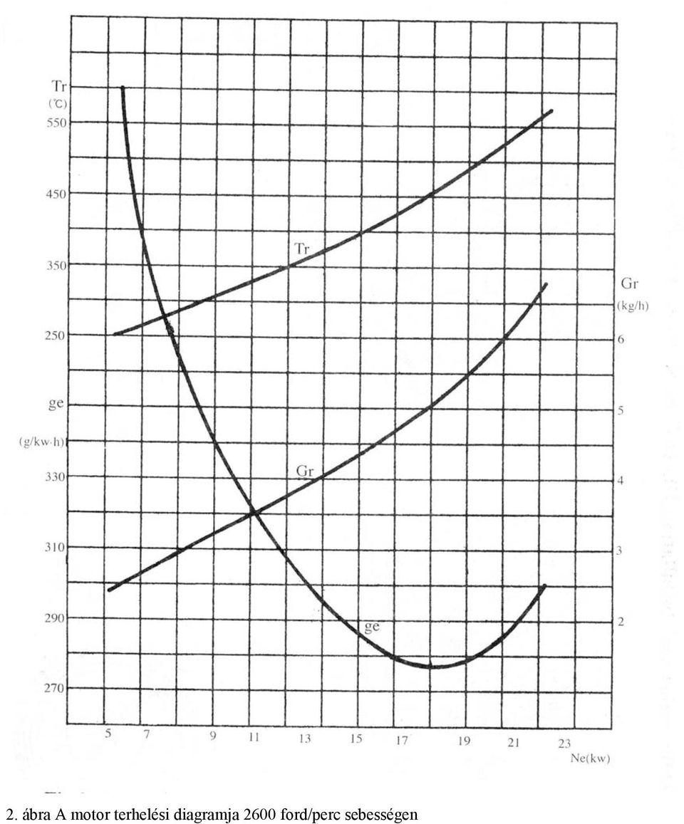 diagramja 2600